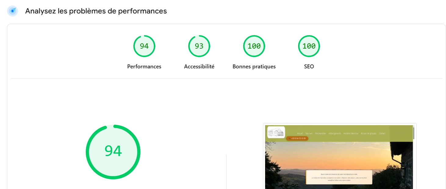 Score PageSpeed Insights Auberge Sabatoux